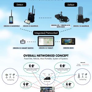 MAN PORTABLE SYSTEMS